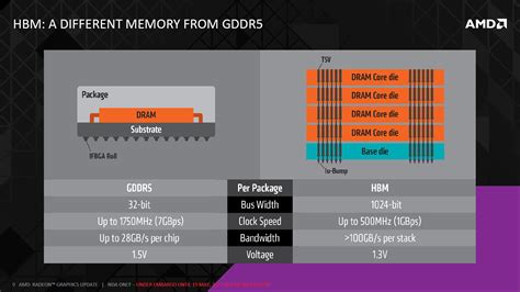 gddr5 meaning